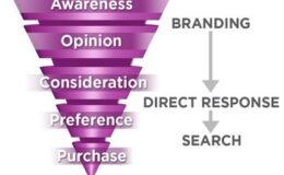 Branding or Direct Response What's the Right Approach for Your Marketing Goals?