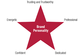 5 Brand Personality Questions Every Business Should be Able to Answer
