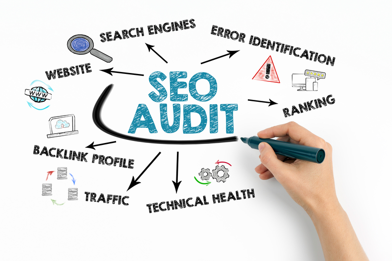 Website audit checklist showing SEO audit process and tools